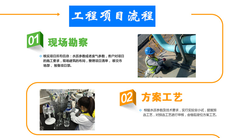 中水回用系統 中水回用系統