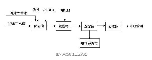 涂裝廢水 涂裝廢水