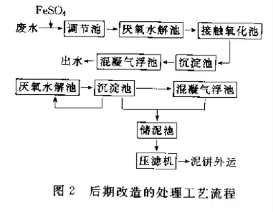 印染廢水處理 印染廢水處理