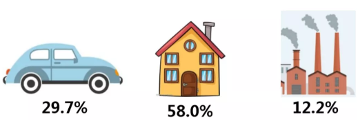 VOCs治理公司 VOCs治理公司