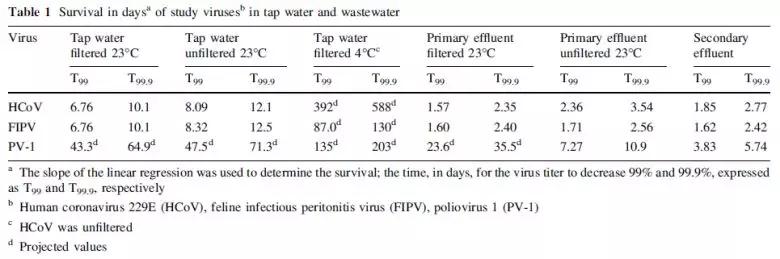 醫療污水處理 醫療污水處理