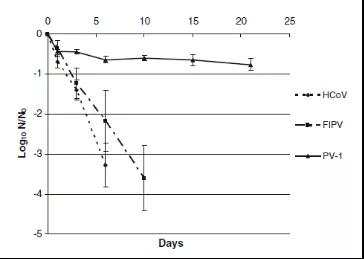 醫療污水處理 醫療污水處理