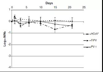 醫療污水處理 醫療污水處理