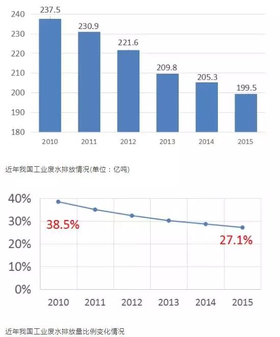 工業廢水處理.jpeg 工業廢水處理.jpeg