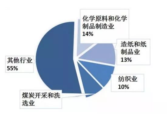 工業廢水處理.jpeg 工業廢水處理.jpeg