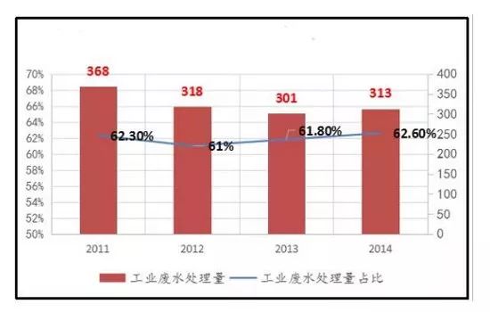 工業廢水處理.jpeg 工業廢水處理.jpeg