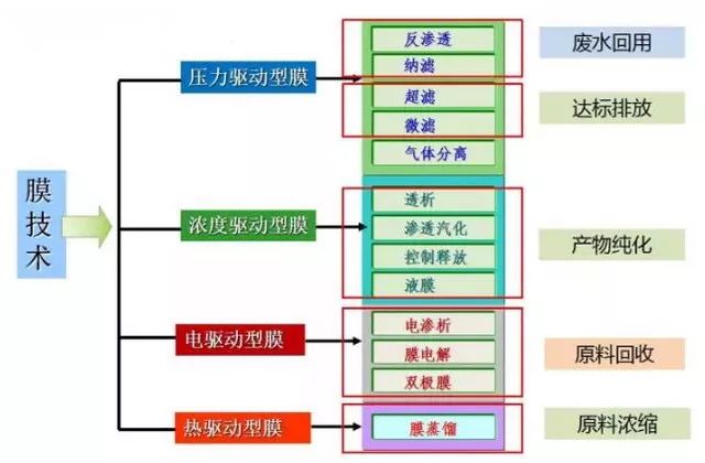 工業廢水處理.jpeg 工業廢水處理.jpeg