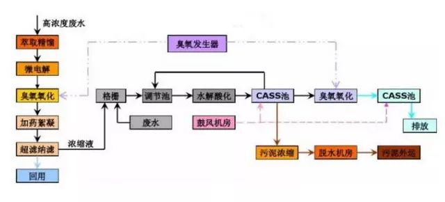 工業廢水處理.jpeg 工業廢水處理.jpeg