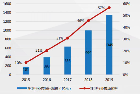 環(huán)保.png 環(huán)保.png