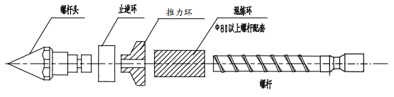 注塑機清洗.png 注塑機清洗.png