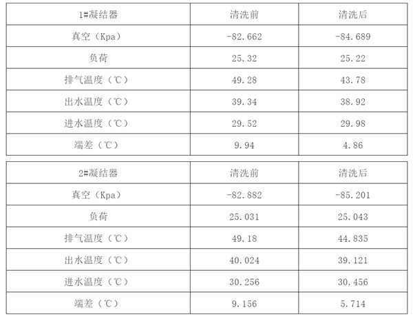 凝汽器清洗.jpg 凝汽器清洗.jpg