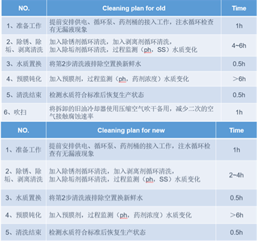 換熱器清洗.png 換熱器清洗.png