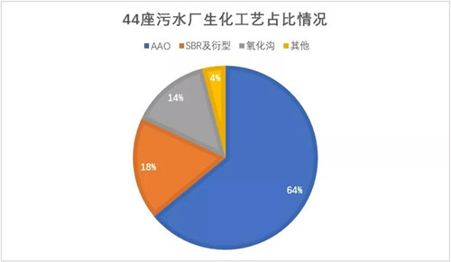 污水處理.jpg 污水處理.jpg