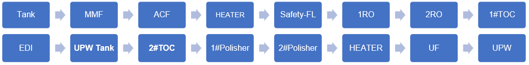 超純水處理工藝介紹 超純水處理工藝介紹