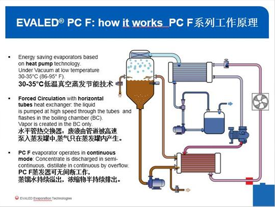 安峰環(huán)保 安峰環(huán)保