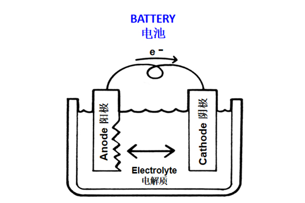 安峰環保 安峰環保