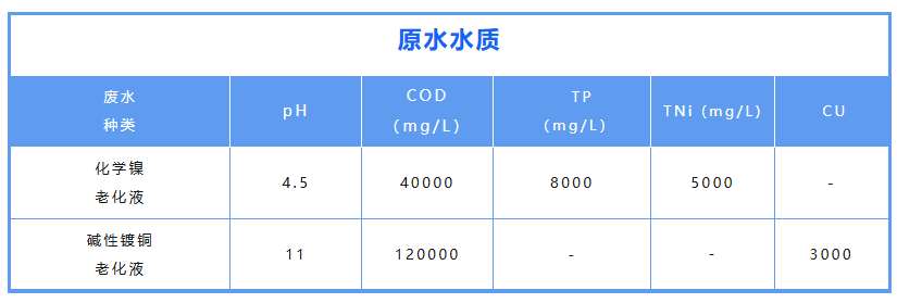 原水水質.png 原水水質.png